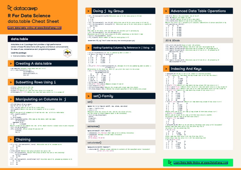 Data Table Cheat Sheet R For Data Science Doing J by Group Advanced