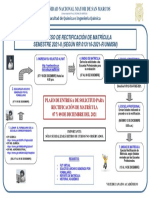 Flujo Rectificación de Matricula 2021-II DICIEMBRE