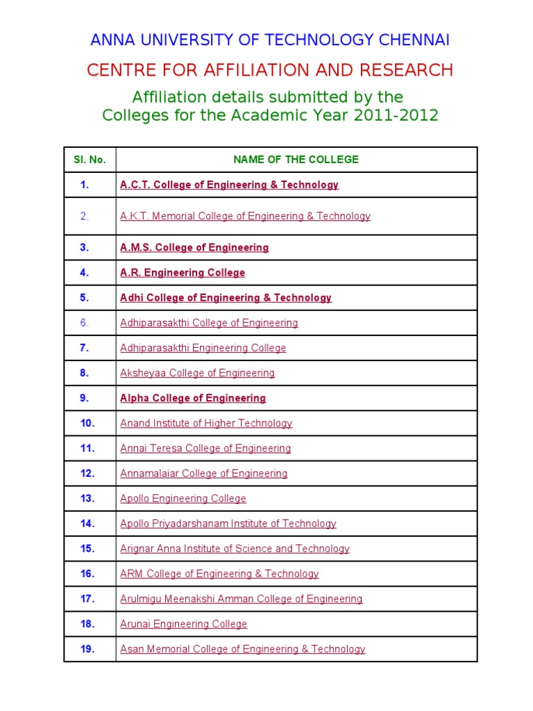 Centre For Affiliation and Research: Affiliation Details Submitted by ...
