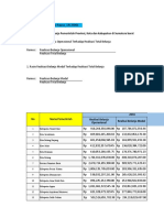 Putra Rajasa - 19133066 - Kertas Kerja Analisis Belanja