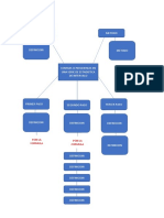 Definicion Metodo: Pon La Formula Pon La Formula