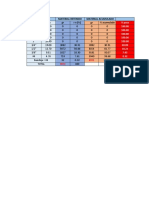 Tamiz Material Retenido Material Acumulado Astm MM GR RN (%) GR % Acumulado