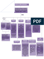 Mapa Conceptual Historia Comercio Internacional