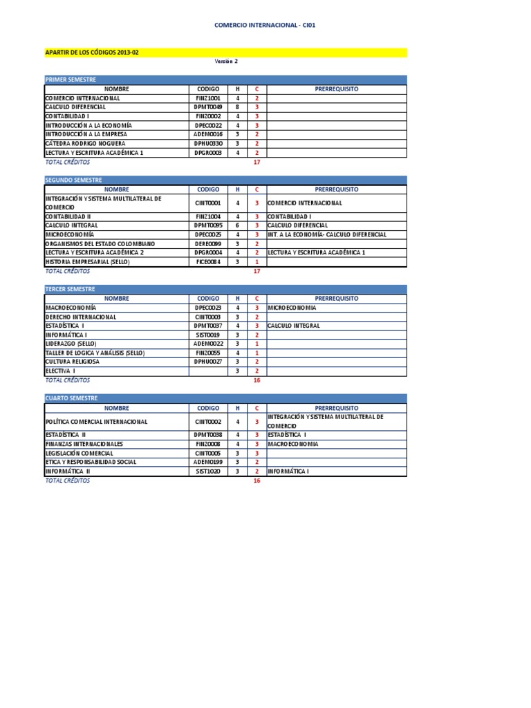 Plan de Estudios Comercio Internacional | PDF | Economias | Business