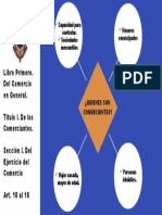 2 - Mapa Mental Contabilidad Comerciante