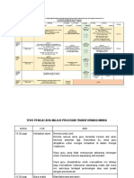 Teks Pengacara Majlis PTM