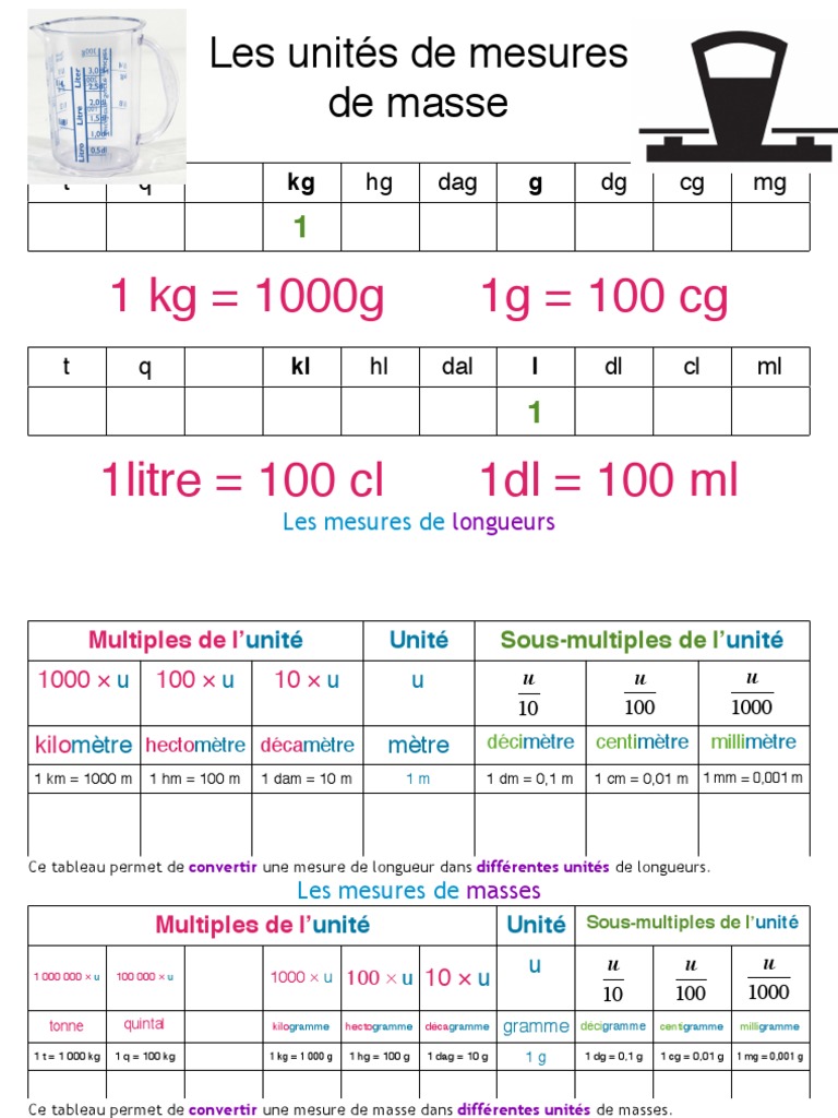 Exercice De Conversion Et Corrigé Pdf Cm2 Maths Les Tableaux de Conversion All-2 | PDF | Kilogramme | Le volume