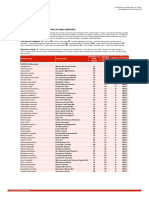 Table 7: Species Changing IUCN Red List Status (2020-2021) : MAMMALS (Mammalia)