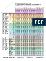 ADS Dahlia Classification and Number Guide: Code Description Form (Type)