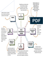 Mapa Mental Actividad