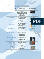 Tipos de Conocimientos