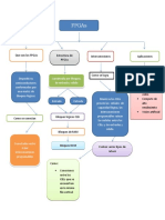 Mapa Conceptual VHDL