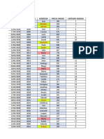 VENTAS POR PRODUCTO