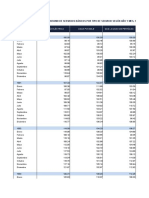 1. Bolivia - Índice General de Consumo de Servicios Basicos Por Tipo de Servicio Según Año y Mes 1990 - 2021