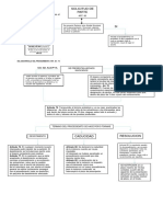 Procedimeito Reclamo Nulidad.