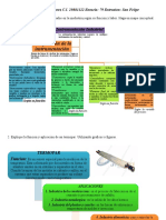 Diga Los Principales Instrumentos en La Industria