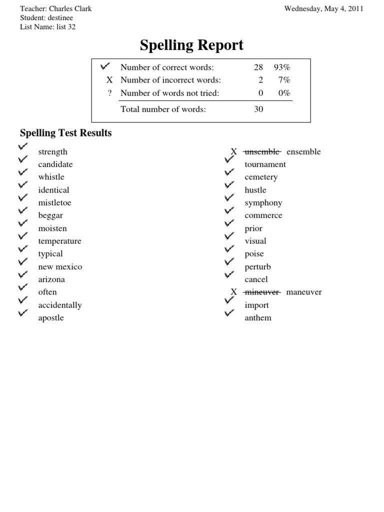 Spelling Report | PDF