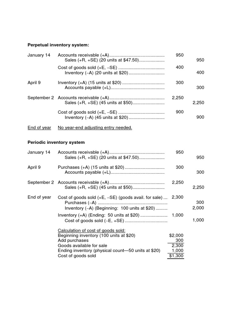 Lesson 6 - EX 4 | PDF | Cost Of Goods Sold | Inventory