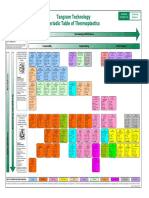 TI-Polymer-Periodic Table