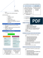 Clinical Laboratory Classifications