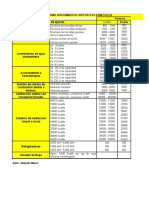 Tablas 2