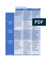 Contrasting Approaches To Mobile Development: Native Approach Web Based Approach Hybrid Approach 1. Performance