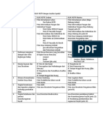 Kebutuhan Analisis 6 Muatan KLHS RDTR Dengan Analisis Spatial