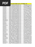 Danh Sách 51.000 DN Full Mail HCM T9.2019
