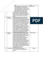 Nama Formasi 2