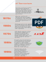 history of terrorism