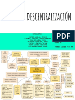 Mapa-Abc de La Descentralizacion-Grupo 05