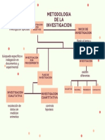 Metodologia de Investigacion