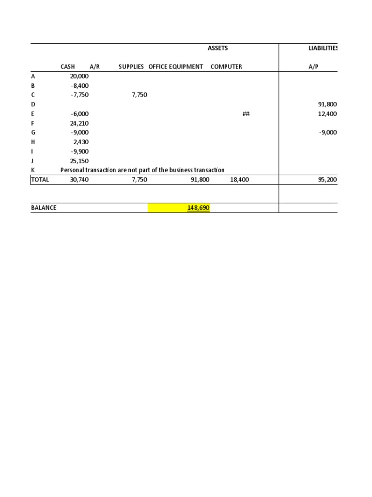 Accounting 101 PDF Debits And Credits Business Economics