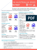 Poverty in Australia 2020: Who Is Affected?