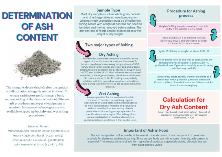 Determination of Ash Content | PDF | Foods | Minerals