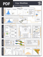 Edge Workflow Edge Workflow: Statistics & Plots