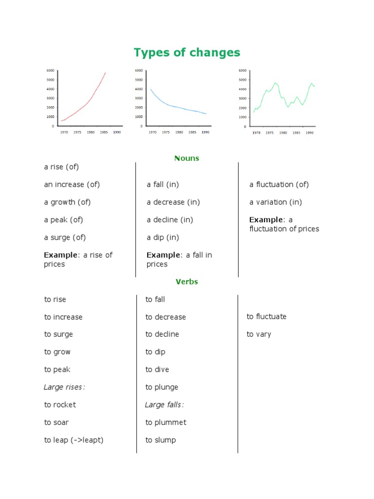 Vocabulary for Describing Changes | PDF | Language Families ...