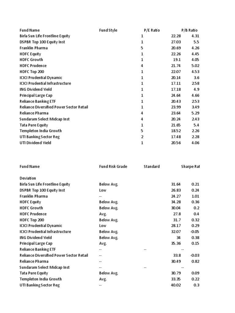 New Microsoft Office Excel Worksheet | PDF | Market (Economics ...