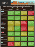 CMOcom Social Media Landscape 2011
