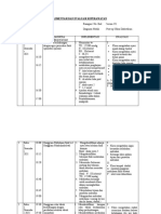 Implementasi Hari 3