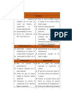 ANALISIS DOFA Ambiental