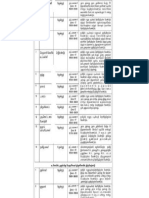 Advertisement-Thiruverkadu-Karumariamman-Temple-Recruitment-2021