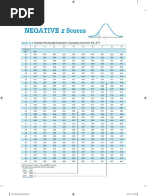 Negative Scores: Table A-2 | PDF | Standard Deviation | P Value