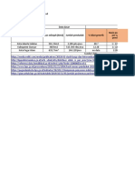 Erlangga Ali Muhammad - 205030107111043 - UTS DATA MAINING 2019