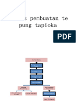 Proses Pembuata-WPS Office
