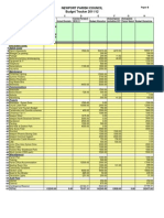 Budget Tracker May 11 Less Vat (Paper B)