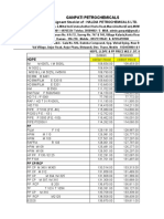 Ganpati Petrochemicals: Consigment Stockist Of: HALDIA PETROCHEMICALS LTD