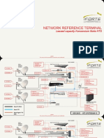 Topologi Network Reference Terminal