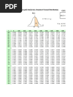 Bảng tra phân phối chuẩn hóa (Standard Normal Distribution)