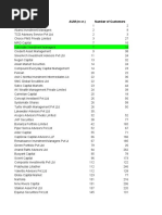 Company AUM (In CR.) Number of Customers